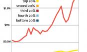 income inequality in the United States